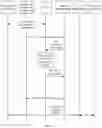 Fig. 07 - VEHICLE DRIVING AUTHORITY TRANSFER METHOD AND APPARATUS