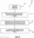 Fig. 14 - Systems and methods for identification of a person using live audio and/or video interactions including local identification and remote identification of the person
