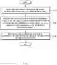 Fig. 12 - Device and method for predicting traffic information