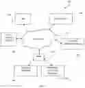 Fig. 02 - System and method for improving efficiency of delivery via unmanned aerial vehicles