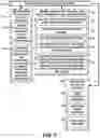 Fig. 03 - Method and devices for on-demand role playing