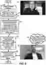 Fig. 07 - Method and devices for on-demand role playing