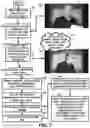 Fig. 08 - Method and devices for on-demand role playing