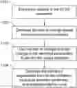 Fig. 01 - SYSTEM AND METHODS FOR EXTRACTING CORRELATION CURVES FOR AN ORGANIC LIGHT EMITTING DEVICE