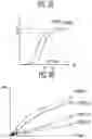 Fig. 12 - Display device