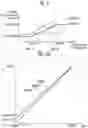 Fig. 14 - Display device