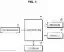 Fig. 02 - Vehicle and control method thereof