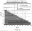 Fig. 12 - Reverberation gain normalization
