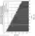Fig. 17 - Reverberation gain normalization