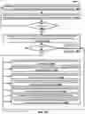 Fig. 03 - Adapting automated assistant functionality based on generated proficiency measure(s)