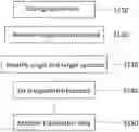 Fig. 01 - Methods and systems for application integration and macrosystem aware integration