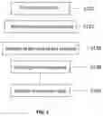 Fig. 02 - Methods and systems for application integration and macrosystem aware integration