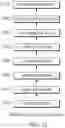 Fig. 13 - Phoneme recognizer customizable keyword spotting system with keyword adaptation