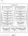 Fig. 07 - Performing subtask(s) for a predicted action in response to a separate user interaction with an automated assistant prior to performance of the predicted action