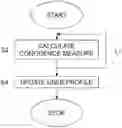 Fig. 01 - Voice-controlled management of user profiles