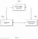 Fig. 03 - Electronic device for managing user model and operating method thereof