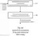 Fig. 15 - Apparatus and method for encoding or decoding directional audio coding parameters using quantization and entropy coding