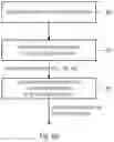 Fig. 32 - Apparatus and method for encoding or decoding directional audio coding parameters using quantization and entropy coding