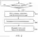 Fig. 03 - Routing messages by message parameter