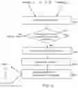 Fig. 06 - Routing messages by message parameter