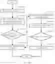 Fig. 22 - Method and system for long term stitching of video data using a data processing unit