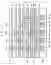 Fig. 12 - Variable resistance memory devices