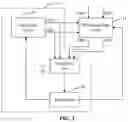 Fig. 03 - Memory including clock generation circuit and duty cycle adjustment