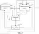 Fig. 09 - Memory including clock generation circuit and duty cycle adjustment