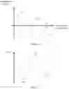Fig. 14 - Memory device comprising electrically floating body transistor