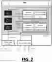 Fig. 03 - Bit line pre-charge circuit for power management modes in multi bank SRAM