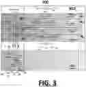 Fig. 04 - Bit line pre-charge circuit for power management modes in multi bank SRAM