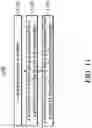 Fig. 12 - Bit line pre-charge circuit for power management modes in multi bank SRAM