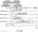 Fig. 29 - Memory system and memory device