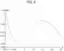 Fig. 07 - Read threshold optimization systems and methods using model-less regression