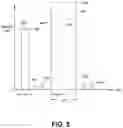Fig. 07 - Apparatus and method of performing erase and erase verify operations