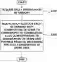Fig. 01 - Redundancy analysis method and redundancy analysis apparatus