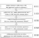 Fig. 07 - SYSTEM AND METHOD FOR PROVIDING NEOANTIGEN IMMUNOTHERAPY INFORMATION BY USING ARTIFICIAL-INTELLIGENCE-MODEL-BASED MOLECULAR DYNAMICS BIG DATA