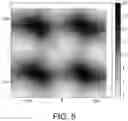 Fig. 04 - Potential energy surface scanning method and system for molecular conformation space analysis