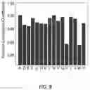 Fig. 10 - SYSTEMS, METHODS, AND MEDIA FOR MOLECULE DESIGN USING MACHINE LEARNING MECHANISMS
