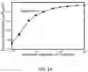 Fig. 16 - SYSTEMS, METHODS, AND MEDIA FOR MOLECULE DESIGN USING MACHINE LEARNING MECHANISMS