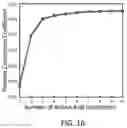 Fig. 18 - SYSTEMS, METHODS, AND MEDIA FOR MOLECULE DESIGN USING MACHINE LEARNING MECHANISMS