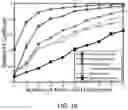 Fig. 20 - SYSTEMS, METHODS, AND MEDIA FOR MOLECULE DESIGN USING MACHINE LEARNING MECHANISMS