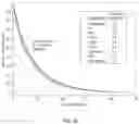 Fig. 35 - SYSTEMS, METHODS, AND MEDIA FOR MOLECULE DESIGN USING MACHINE LEARNING MECHANISMS