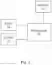 Fig. 03 - APPARATUS FOR DIALYSIS AND COMMUNICATION METHOD FOR A DIALYSIS MACHINE