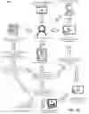 Fig. 05 - METHOD AND SYSTEM FOR DYNAMICALLY GENERATING GENERALIZED THERAPEUTIC IMAGERY USING MACHINE LEARNING MODELS