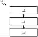 Fig. 01 - IMAGE ANALYSIS METHOD AND DEVICE