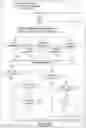 Fig. 16 - Multi-specialty integrated care scheduling system