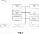 Fig. 11 - SYSTEM AND METHOD FOR REMOTE AUTHENTICATED TESTING APPLICATIONS