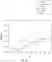 Fig. 15 - DISEASE-GENE PRIORITIZATION METHOD AND SYSTEM