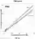 Fig. 16 - TUMOR CLASSIFICATION BASED ON PREDICTED TUMOR MUTATIONAL BURDEN
